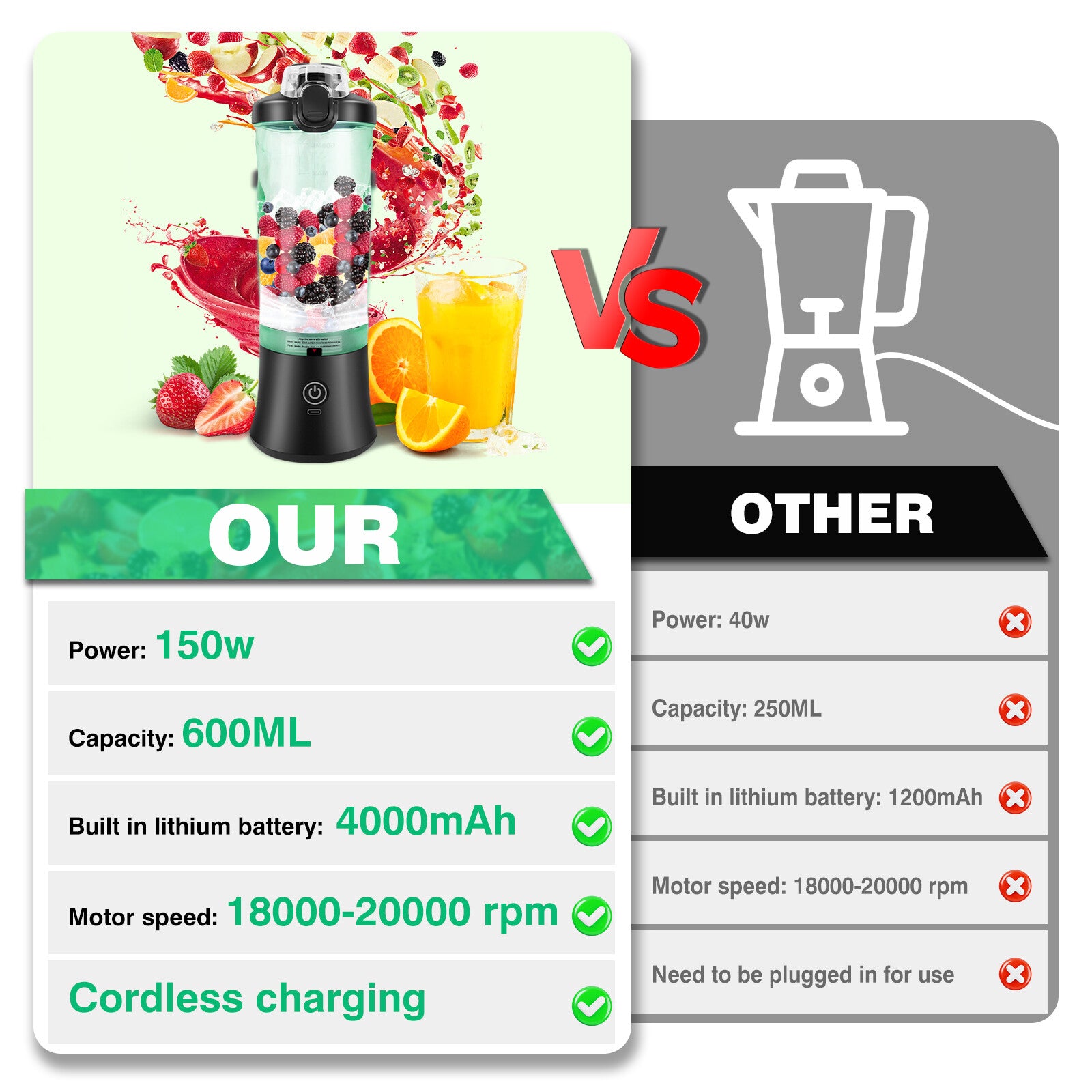 600ML Personal Blender – USB Rechargeable Smoothie Maker